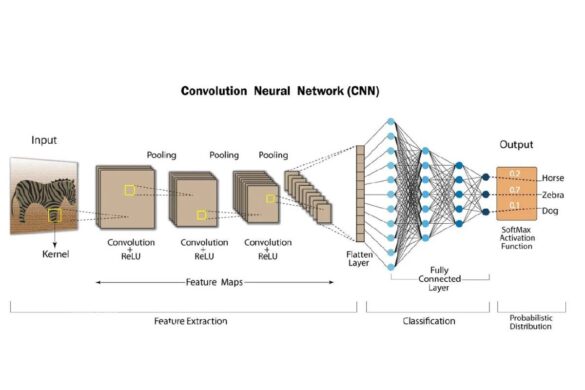 convolutional